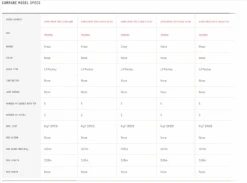 Greys Aircurve MKII Rod - 12ft 3.25lb CK 13 Greys Aircurve MKII Rod - 12ft 3.25lb CK -Rod Venture Sales Store 54984 6