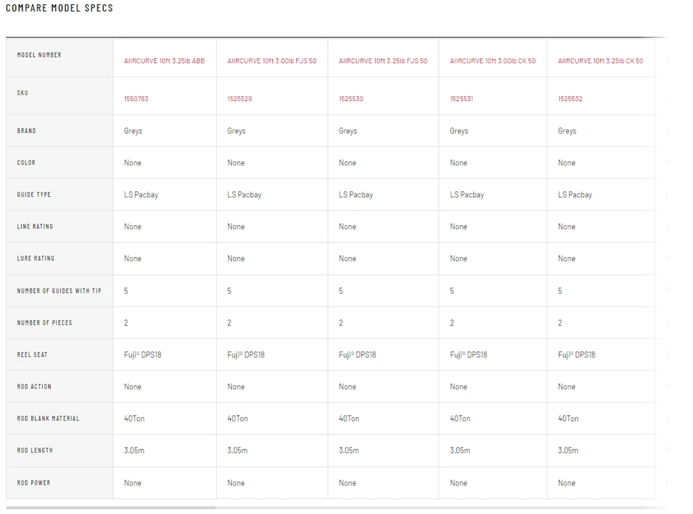 Greys Aircurve MKII Rod - 12ft 3.25lb CK 7 Greys Aircurve MKII Rod - 12ft 3.25lb CK - Image 7